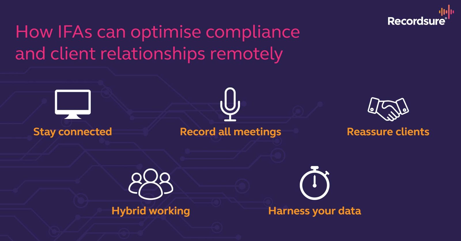 Infographic on how IFAs can optimise compliance remotely: stay connected, record meetings, reassure clients, use data