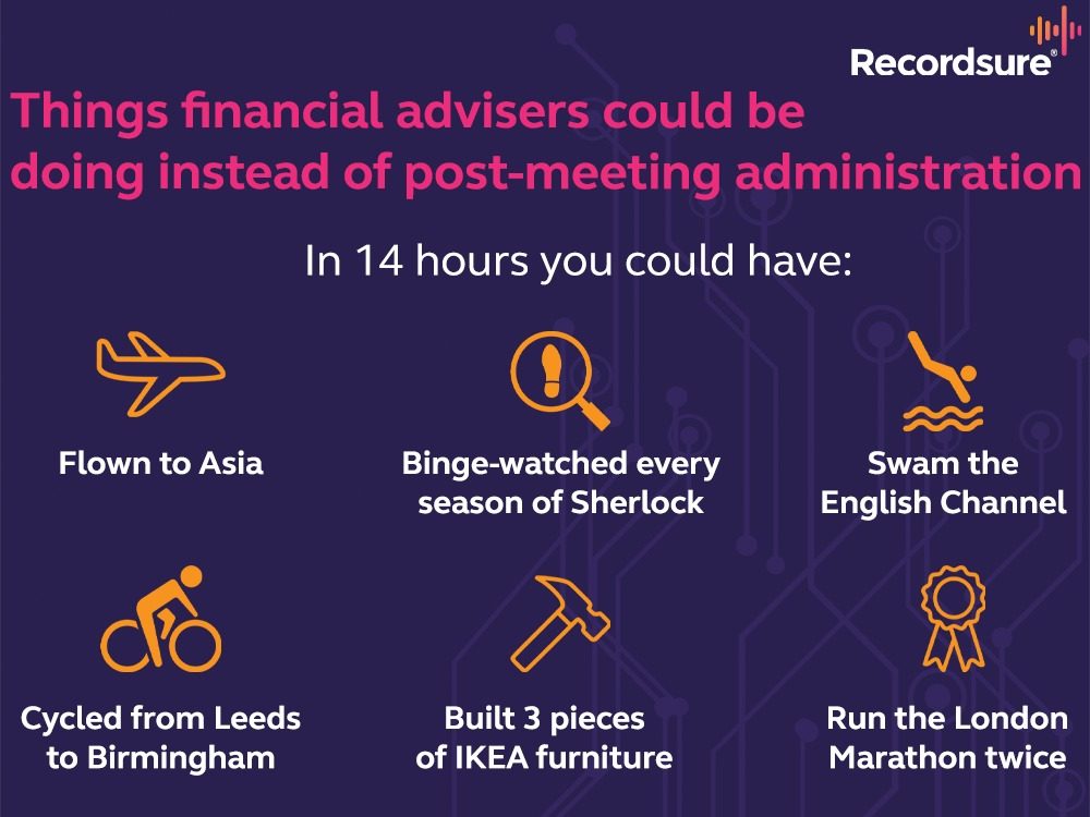 Infographic listing what advisers could do in 14 hours instead of post-meeting admin, such as fly to Asia